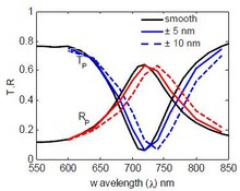 FE Modeling of Surfaces with Realistic 3D Roughness: Roughness Effects in ...