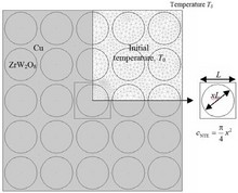 Negative Thermal Expansion Materials: Thermal Stress and Implications for ...