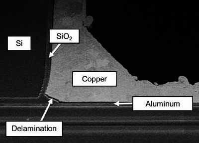 J-Integral Evaluation for Through Silicon Vias