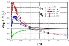 The Effect of a Correlated Surface Roughness and Convection on Heat ...