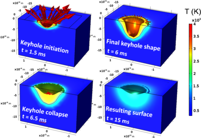 The Numerical Challenges in Multiphysical Modeling of Laser Welding with ALE