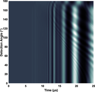 Simulation of Laser-Excited Surface Acoustic Waves Travelling on a Steel ...
