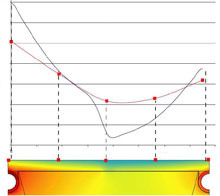 Optimization of Dynamic Embedded, Water Based Surface Heat (and Cold) ...