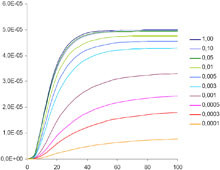 Modelling of the Hydrogen Diffusion in Martensitic Steel in Contact with H{ ...