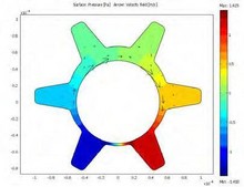 A Study of Lubricating Flows in MEMS Bearings