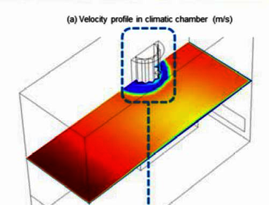 Analysis of Heat Transfer From Human Body and Effect of Clothing Surface on ...