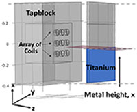 Development of Eddy Current Probe using FEM for Matte Level Detection in ...