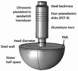 Ultrasonic Power Delivery Through a Steel Wall - Water Interface