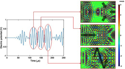 Decomposition of Fundamental Lamb Wave Modes in Complex Metal Structures ...