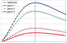 Thickness Optimization of a Piezoelectric Converter for Energy Harvesting