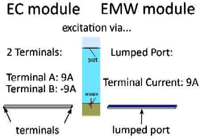 Frequency Dependent UEP Signatures of Naval Vessels Modeled by a Current ...