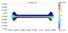 Multiphysics Simulation of Isoelectric Point Separation of Proteins Using ...