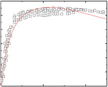 Helium Two-Phase Flow in a Thermosiphon Open Loop