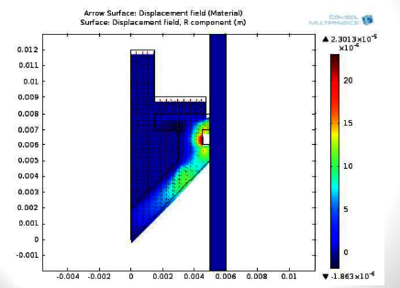 Tribological Behavior of Rubber on Glass in Prefilled Syringes