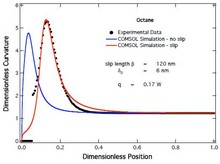Modeling Contact Line Dynamics in Evaporating Menisci