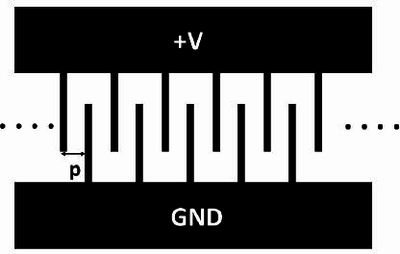 Periodic 3D Leaky SAW Simulations with 42 Y-cut Lithium Tantalate