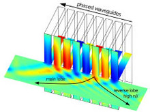 Electromagnetic Wave Simulation in Fusion Plasmas