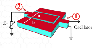 Active Control of MEMS Resonator Parameters via Electromechanical Feedback