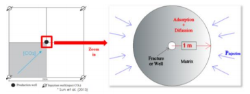 Simulation of Adsorption Mechanisms of Methane and Carbon Dioxide in Shale ...