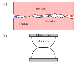 Damage Simulation of Fracture Asperity in Geothermal Systems