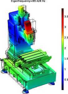 机床动力学建模与仿真