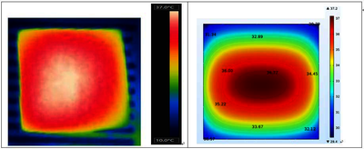 Radio frequency Drying Based on Finite Element Method