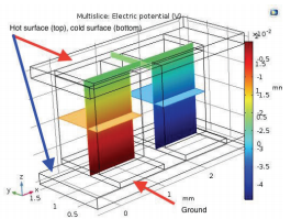 Foundational Undergraduate Teaching and Research Tools In Thermoelectrics ...