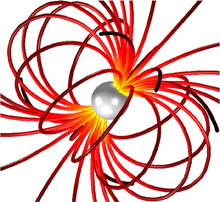Particle Flow Control by Magnetically Induced Dynamics of Particle ...