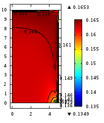 基于COMSOL的仓储粮堆内部自然对流和热湿传递的模拟研究