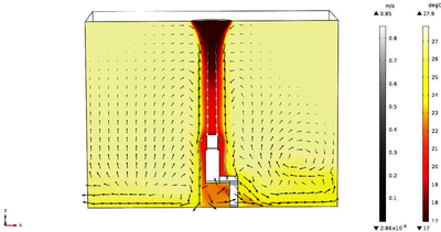 基于人体热舒适的室内顶板送风个人制冷系统的入风参数研究