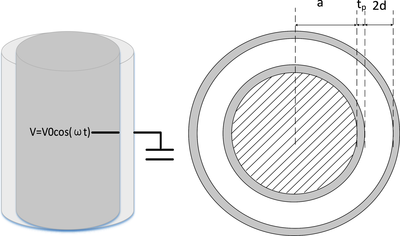 基于飞机油箱口结构的射频放电等效电路仿真模型