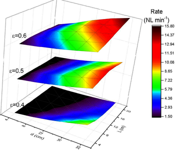 COMSOL在金属氢化物贮氢罐传热传质模拟中的应用