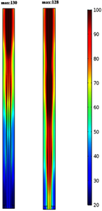 基于COMSOL的两种同轴式微波反应器加热效果的对比分析