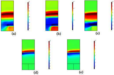 REBCO 涂层超导复合带材3D/2D混合维度有限元建模与分析