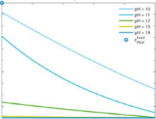 Acid-Base Reactions Enhancing Membrane Separation: Model Development and ...