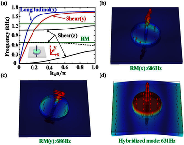 通过平面外的转动模控制弹性超材料板的弯曲刚度