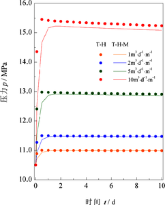基于COMSOL Multiphysics的稠油热采过程井筒-储层多场耦合模拟