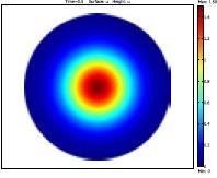 Estimation of Boundary Properties Using Stochastic Differential Equations ...
