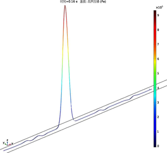 COMSOL在井下动液面声波反射特性研究中的应用