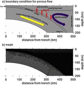 TDS-based porous flow modeling in subduction zone