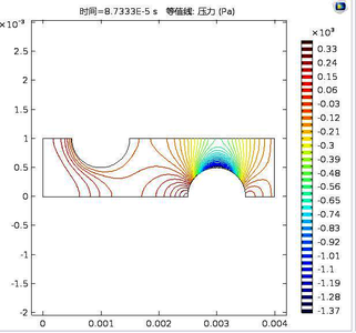 交变压力波强化传热