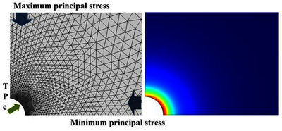 页岩气水基钻井液钻井井壁稳定性研究