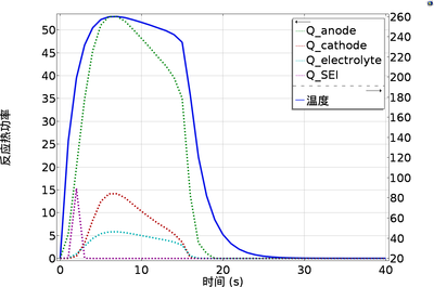 NMC523电池针刺热失控模拟