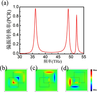 A triple band cross-polarization converter based on ultra-thin graphene ...