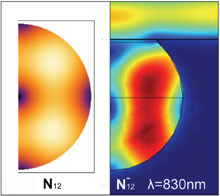 The Optical Properties of a Truncated Spherical Cavity Embedded in Gold