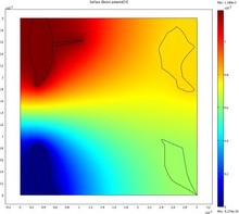 COMSOL in the Academic Environment at USNA