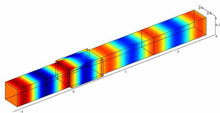 Analysis of Sound Propagation in Lined Ducts by Means of a Finite Element ...