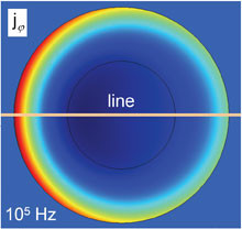 Inductance of Magnetic Plated Wires as a Function of Frequency and Plating ...