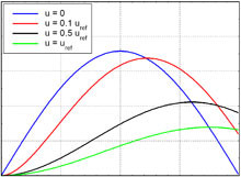 A Preliminary Approach to the Neutronics of the Molten Salt Reactor by ...