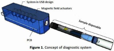 Mobile, Fast and Cost-Effective Diagnostic System for Clinical Analyses – ...